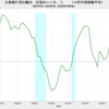 2020/2Q　主要銀行貸出動向　住宅ローン需要D.I.　-8　＝＞