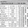 ハイスコア集計店マッピングプロジェクト　マイコンベーシックマガジン1989年8月号／トピック店舗：ビッグワン／ゲームプラザUFO（大阪府）