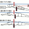 32.2 「速く泳ぐ方法」と「楽に泳ぐ方法」の相違　その２