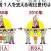 ７０歳定年制になる！！７０歳まで働きたくないなら同じ方法では無理