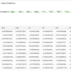 scikit-learnのデータセットで糖尿病について知る