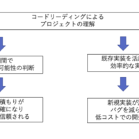 ソースコードリーディングから学ぶ Javaの設計と実装 ヨドバシ.com - ソースコードリーディングから学ぶJavaの設計と