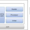 Javaバッチの実行環境 EEなのかSEなのか