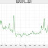 2017/1　金属価格指数（実質）　58.77