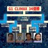 【新日本プロレス】G1CLIMAX34ファイナルに勝ち残った二人はザック・セイバーJr.と辻陽太！
