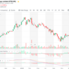 テンセント(0700.hk)と平安保険(2318.hk)の株価　週末チェック | 2019-02-09：共に異常無し