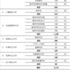 北海道の文系国公立大学まとめ