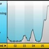 sleep cycle alarm clockを活用中