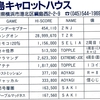 ハイスコア集計店マッピングプロジェクト　ゲーメスト1988年3月号／トピック店舗：綱島キャロットハウス（神奈川県）