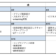 2025年度新卒の非技術研修 ～三社合併がありました！！～