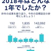 2018年のラン