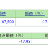 ポートフォリオ　営業日：2021/7/20