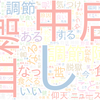 　Twitterキーワード[#仰天ニュース]　04/20_23:05から60分のつぶやき雲
