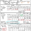 簿記きほんのき１４０　商品有高帳（先入先出法）