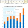 2021日比谷高校難関大学合格速報