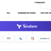 Terraform CDK + Java + コミュニティプロバイダーを使ってみる