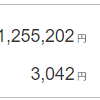 投信工房 運用報告 81日目