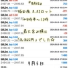 ☆ゴールドEA『BAKU』☆ 9月5日：重量指標『アメリカISM』トレンド＋大きな値動ききましたね(=ﾟωﾟ)ﾉ