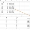 日付データがバラバラの時はdate関数で対応しましょう