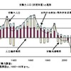 労働力人口変動の要因分解−構造要因抽出の試み