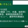 第14回実況者杯　運営スタッフ＆部活動開始＆ボランティアMC募集のお知らせ