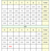 (8/17)本日の感染者数【東京】【新型コロナウイルス】【確定値】