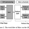 GPUへのMapReduceの適用に関する調査