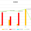 【資産推移】2025年8月1日時点