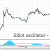 ダイバージェンスのサインインジケーターではだいぶ優秀なElliot oscillator - waves1.04