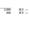 簿記の基本（１９）T字勘定②