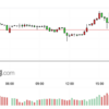 USD/ZAR　再びZAR売り