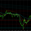 USDJPY S