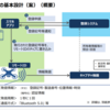 Q203:リモートIDって何？