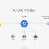 画像分類API、Google Cloud AutoML VisionとIBM Watson Visual Recognitionを比較してみる