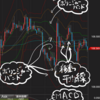 Menokuma式！！FXトレードの方法を詳しく解説！
