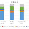 【第2期雪華流星戦】データ分析