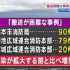 救急患者の「搬送が困難な事例」熊本県内で今月２００件余に