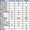 楽待【実践大家コラム】＃１５　“団信”について思うこと