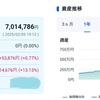 新NISA運用状況 2025年1月末