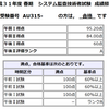 ならず者IoTエンジニアが由緒正しきシステム監査技術者になってしまった件(1)