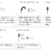 キンエノコロとエノコロの仲間