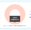 積み立てNISA運用報告2025年10月