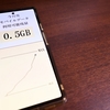 数字が苦手でもわかる！0.5GBでできること全部見せます｜動画・SNS・通話・地図まで早見表つき