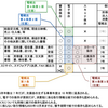 電子帳簿保存法：まとめ