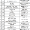 NHKアニソンベスト100を「年代別」に集計してみた。