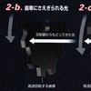 光の速度はどうやって測ったか