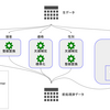 scikit-learn で数値・カテゴリ・テキストのカラムが混在する表データに fit, transform できる前処理パイプラインを作成する