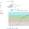 AtCoderで水色になるまで