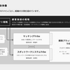 AI x PlatformEngineeringへの取り組み(立志編)
