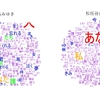 中島みゆきと松任谷由実の歌詞を言葉の出現頻度と高頻出ワードの類似ワードで比較してみる